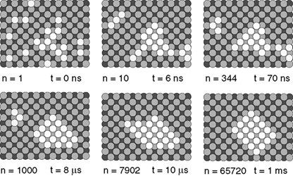 Ripening dynamics