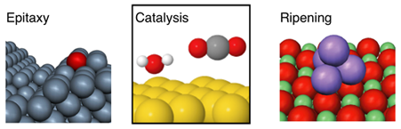 Collection of systems which can be modeled